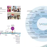Saville @ Cheras location and distance map from MKH Berhad's official brochure